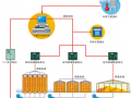 粮情测控系统介绍